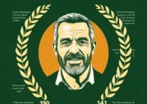 Deputado Camilo Martins e Palhoça