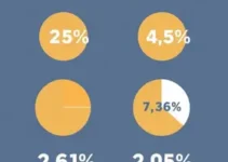 menores notas de corte do Fies 2026