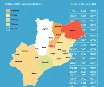 eleições 2026 em Palhoça (SC)