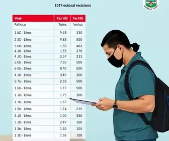 107ª zona eleitoral Palhoça