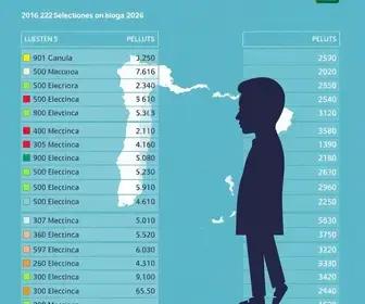 votação em Palhoça