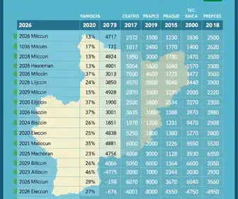 votação em Palhoça